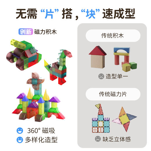 MuseZoo灵感乐园智慧磁力积木/磁力轨道积木 经典认知系列 商品图7