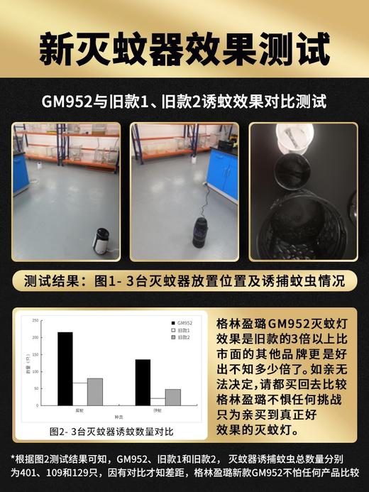 【超模君亲测好用 两台立减20元】格林盈璐灭蚊灯神器蚊子克星家用室内孕妇婴儿吸入式诱电除捕虫子 商品图3