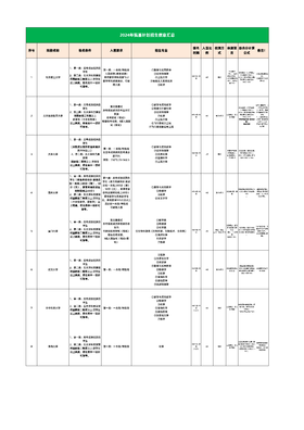 2025全国新高考赋分计算公式汇总（含3+3、3+1+2省份）