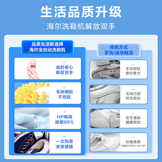 海尔（Haier）洗鞋迷你波轮洗衣机 3公斤家用洗鞋懒人神器 电离除菌＞99% 可洗43码不卡鞋360°洁净J159 商品图3
