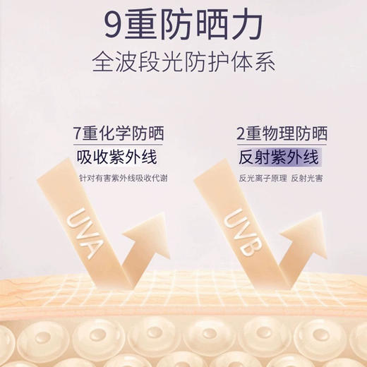 半亩花田防晒喷雾SPF50 120ml清爽不油腻防紫外线全身通用 商品图5