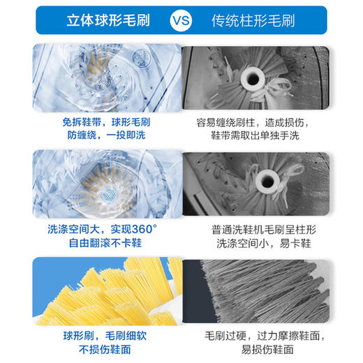 海尔（Haier）洗鞋迷你波轮洗衣机 3公斤家用洗鞋懒人神器 电离除菌＞99% 可洗43码不卡鞋360°洁净J159 商品图4