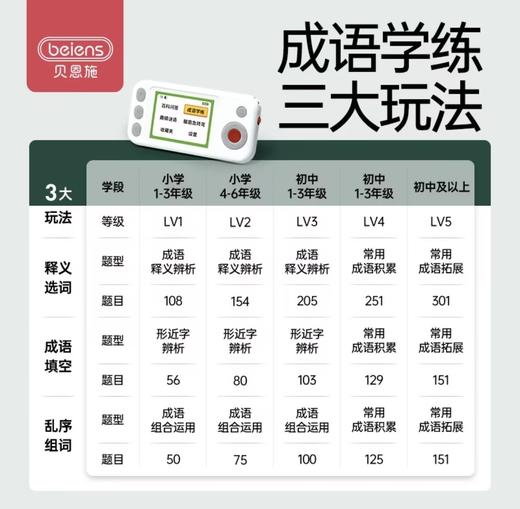 贝恩施百科学练机儿童口袋答题机小学成语趣味闯关益智早教学习机 商品图2