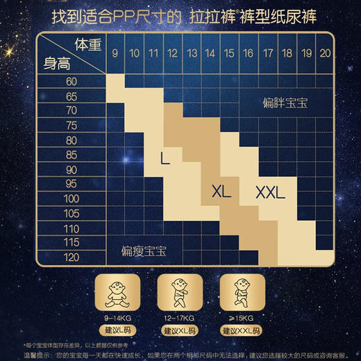 【一般贸易】美国 帮宝适（pampers）安睡拉拉裤L28/XL26/XL7/XXL24码裤型纸尿裤 五重夜用加护 商品图1