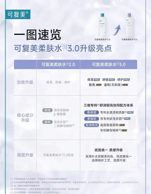 3.0新版可复美焕能舒润柔肤水500ml大瓶可湿敷保湿补水提亮肤色 商品图3