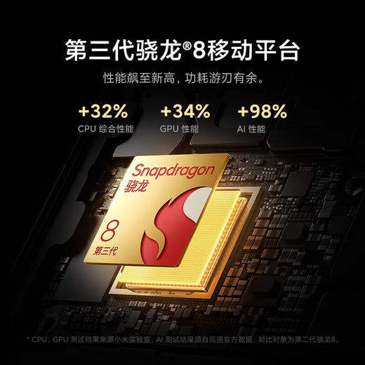 小米14Pro 徕卡可变光圈镜头 光影猎人900 澎湃OS 16+512 岩石青 5G AI手机 小米汽车互联 商品图8