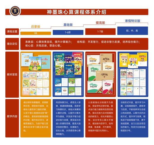 【神墨珠心算】 锻炼孩子安心、定心、静心的能力 ｜建立与数字深层次交集，形成数感 ｜小班教学，成果显著｜单期16次课，每次90分钟     如风生活特惠 商品图2
