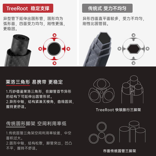 Ulanzi优篮子小隼TreeRoot碳纤维三脚架Falcam快锁旅行三脚架F38pro快装专业摄影摄像单反相机支架便携三脚架 商品图2