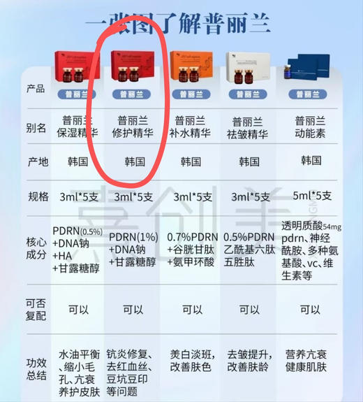 普丽兰修护保湿水光滚针mts单支3ml敏感肌修复 商品图3