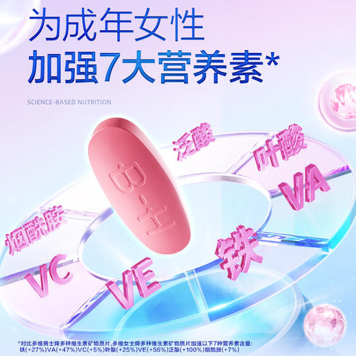 汤臣倍健  多维女士多种维生素矿物质片（60片） 商品图1