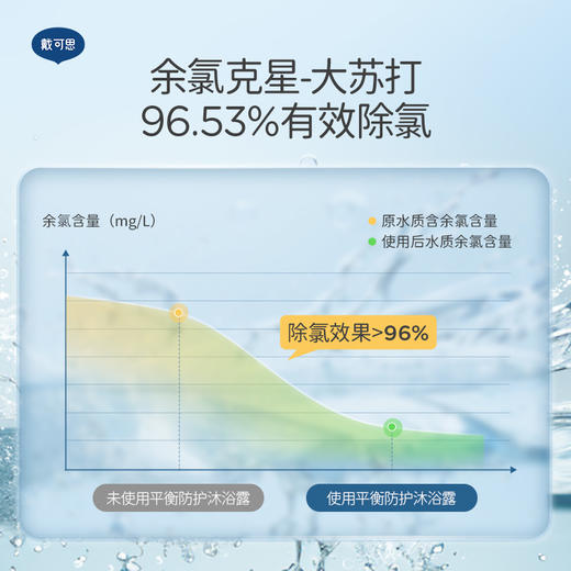 戴可思二合一去氯洗发沐浴露游泳专用除氯0岁+♥ 商品图2