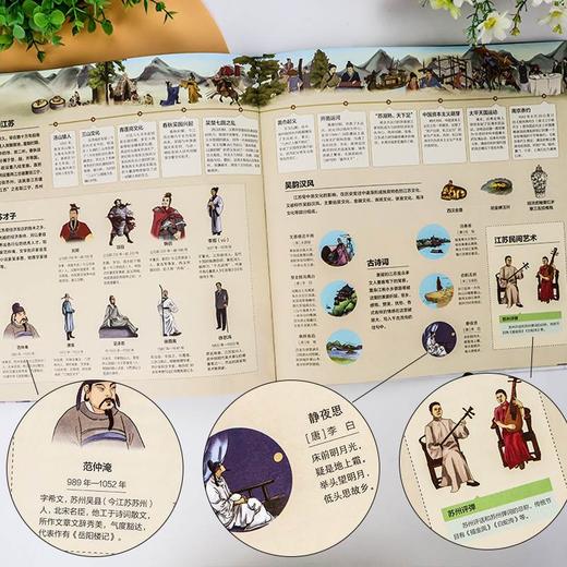 【地球知识局专属】《地图上的全景中国地理》+《地图上的全景世界地理》 商品图7