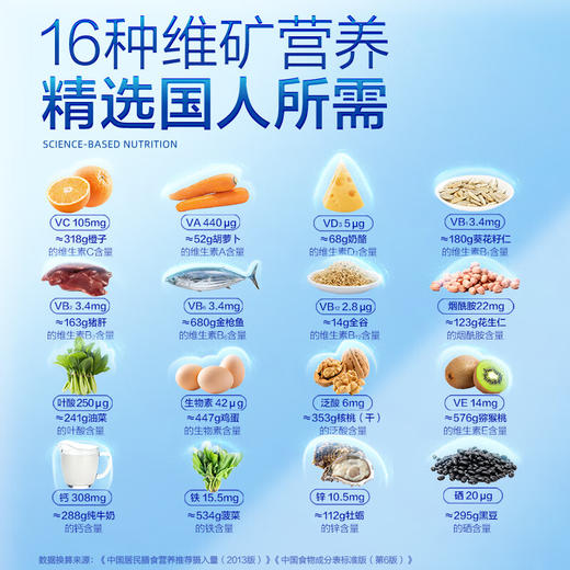 汤臣倍健  多维女士多种维生素矿物质片（60片） 商品图3