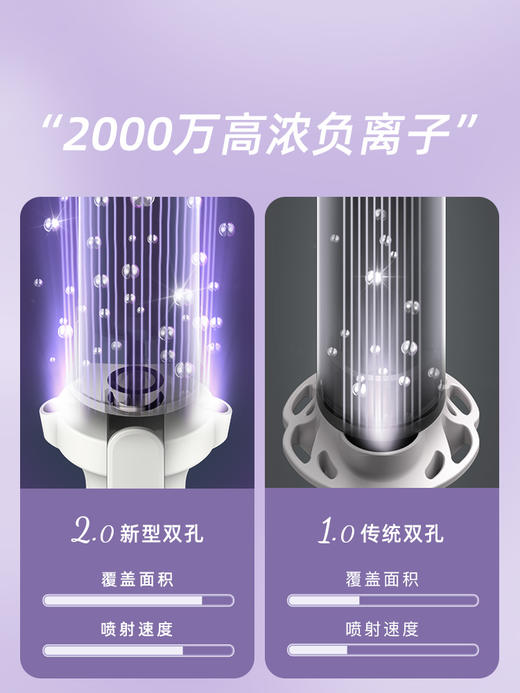 【分仓直发包邮】lena超大卷负离子卷发棒LN-S8 商品图2