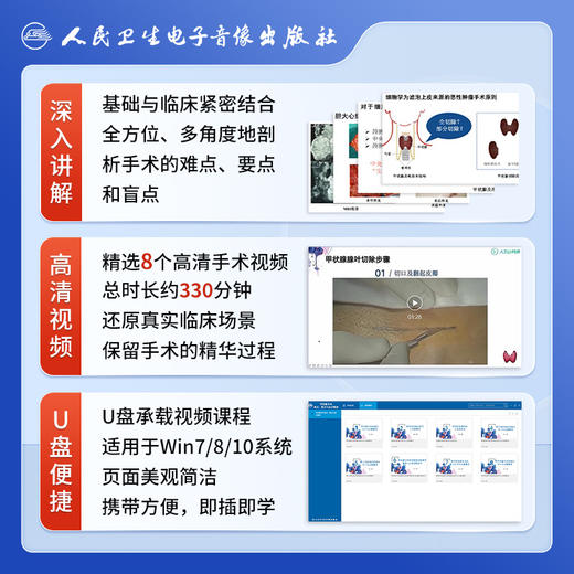 甲状腺手术难点、要点与盲点精讲【U盘】 商品图3