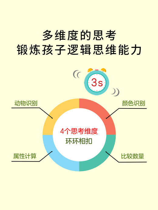 儿童玩具 豚小蒙动物妙想国8岁+益智卡牌桌游 商品图2