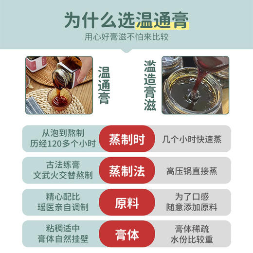 【古法熬制 ！手工熬制温通膏】传统手法 瑶医甄选百合、玉竹、桃仁、重瓣红玫瑰、佛手、 決明子、紫苏子、小茴香、沙棘  悉心配伍 经典再现  十二道工艺  真材实料看得见 Y 商品图1