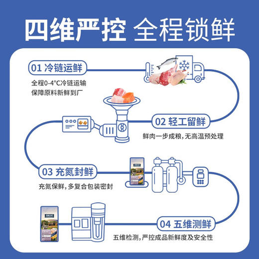 伯纳天纯生鲜super幼猫奶糕猫粮全价鲜肉冻干猫粮5kg 商品图5