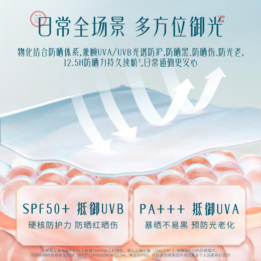 花西子小黛伞防晒霜SPF50+面部清爽身体素颜隔离霜防晒乳三合一女 商品图6