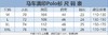 点此购买 蔻驰夏季男士马车绣标经典标志老花满印短袖POLO衫 ss 288895 商品缩略图10