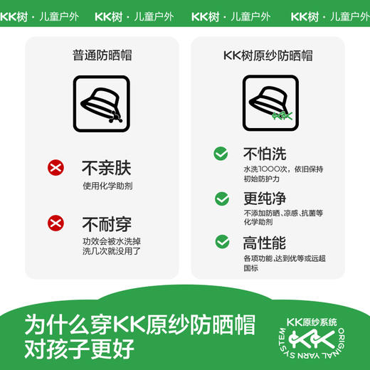 KK树亲子款防晒帽儿童遮阳帽户外登山男童女孩宝宝帽子露营渔夫帽野原之旅亲子防晒帽 商品图5