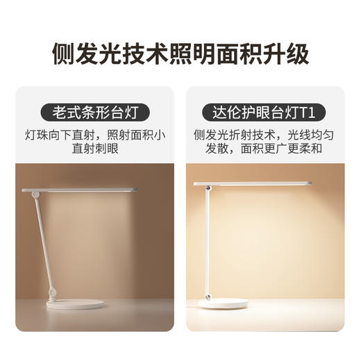 央视推荐品牌-华卖了十几万台！-智能达伦护眼台灯T1（DL-02W） 商品图10