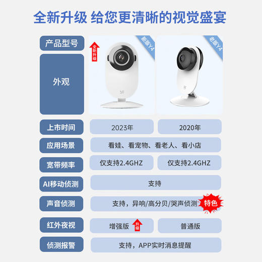 【3台组合 | YI套更省 |累销百万台 | 3台Y4组合 |】2K超清 | 超大广角| 语音对讲 | 人形侦测 】 商品图9