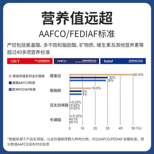 【试吃装】伯纳天纯原始狩猎猫粮400g全猫期全猫种通用猫主粮 商品图1