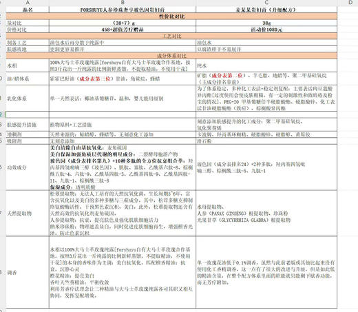 【预售10天左右发货】【双12限时活动】【奕虹私人订制-高奢人参珍珠玻色因贵妇膏】 无色素/无香精/无着色剂/无矿物油/无需卸妆 均匀肤色，隐藏毛孔，高奢成分 38g+7g！ 商品图10
