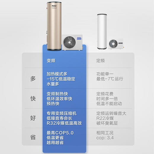海尔（Haier）空气能热水器200升一级能效电辅升级R32冷媒 KF70/200-FE7KU1 商品图3