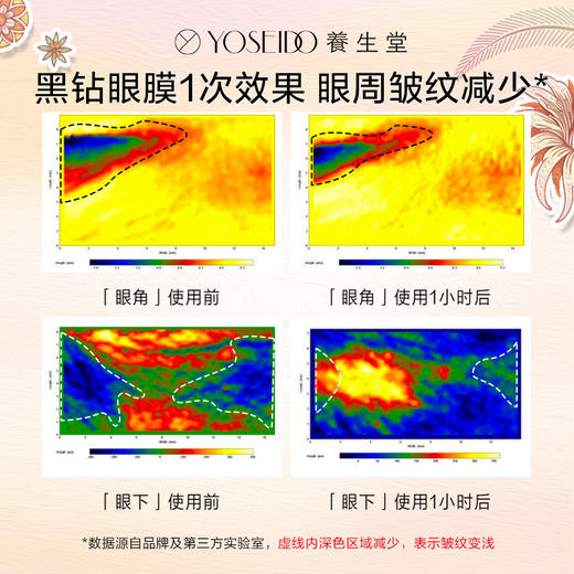 【中秋狂欢购】养生堂养生堂白桦凝时紧塑眼膜 10ml*10片 商品图2