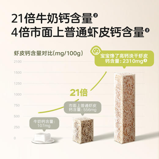 【宝宝馋了】淡干虾皮  钙含量是牛奶的8倍 送8月+婴幼儿食谱 商品图1