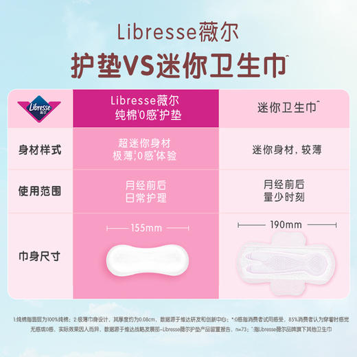 Libresse薇尔舒适V感护垫22片2包 共44片 商品图5