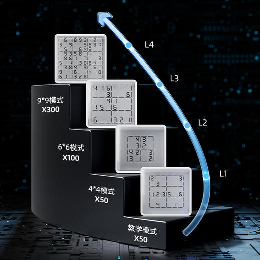 科学罐头 掌机数独乐趣数独智能机 商品图7