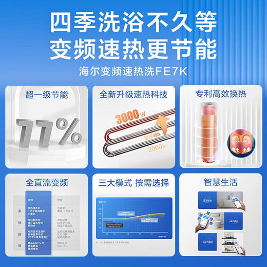 海尔（Haier）空气能热水器200升一级能效电辅升级R32冷媒 KF70/200-FE7KU1 商品图1