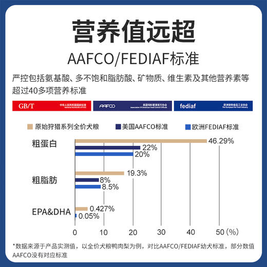 伯纳天纯原始狩猎鸭肉梨全鱼海藻草原红肉2kg比熊金毛泰迪狗粮 商品图2