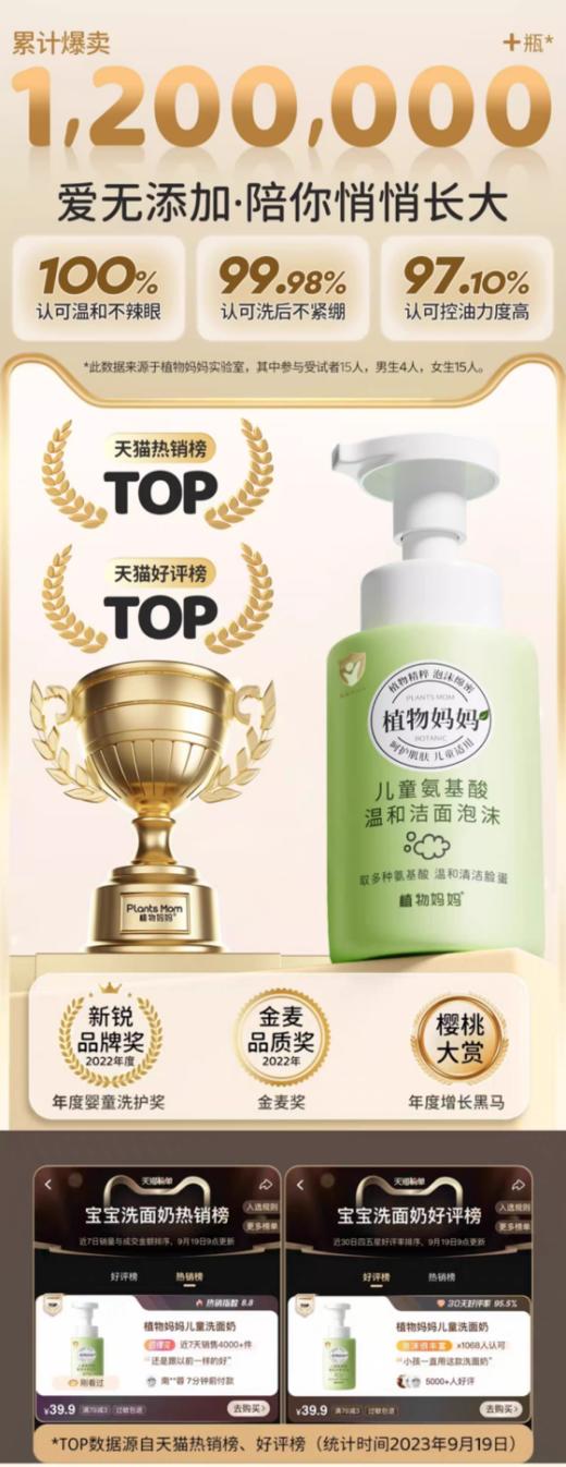 🍍【植物妈妈 儿童氨基酸温和洁面泡沫】🌵1. 氨基酸“奶”般绵密 洗出水润洁净🔅 2. 温和配比氨基酸洗完水润不紧绷 🔥 商品图2
