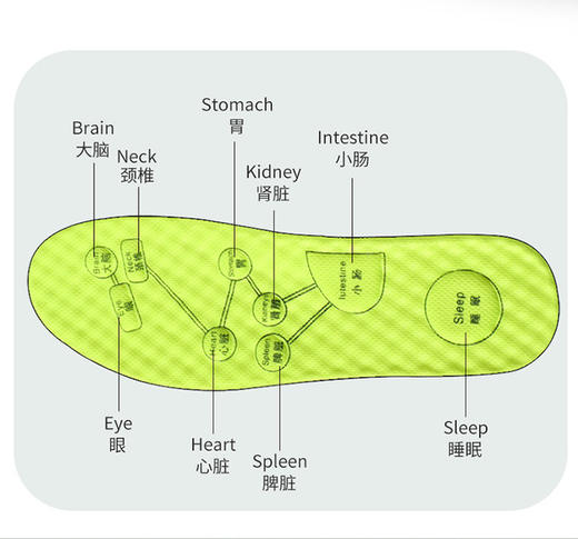 黑科技净味防臭 艾草净味按摩鞋垫 商品图2