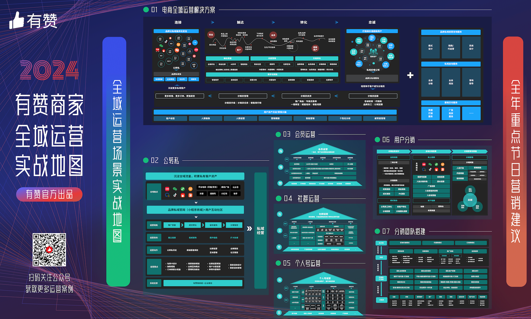 《2024有赞商家私域运营地图》：提供2024一整年的生意经营指导