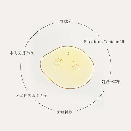 红球姜米蛋白眼部精华收眼袋淡化黑眼圈提亮眼周15ml 商品图1