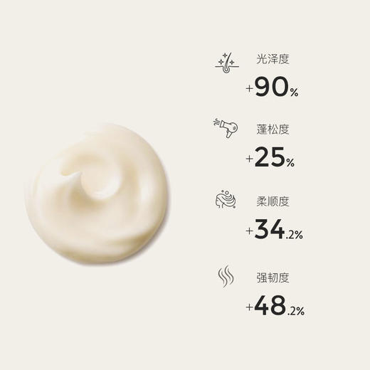 买一送一绸缎水疗发膜蓬松保湿修护干枯受损防毛躁柔顺充盈发丝250g 商品图3