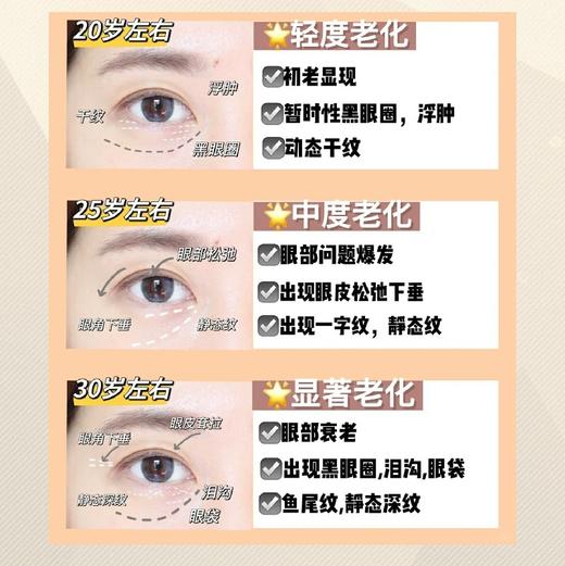 RIUE专研日护夜修淡纹眼霜(10ml+10ml双泵) 商品图10