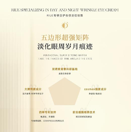 RIUE专研日护夜修淡纹眼霜(10ml+10ml双泵) 商品图3