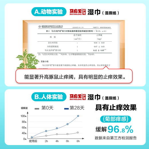 【内购专享】马应龙小羊湿厕纸止痒清洁80抽 商品图3