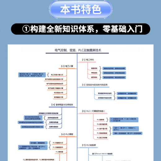 电工大手册（第三册）——电气控制、变频、PLC及触摸屏技术 商品图1