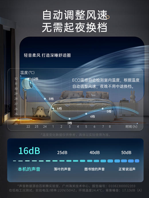 【空气循环扇】Bestherm百斯腾 循环扇 风扇 观系列“小蛮腰”家居灯抑菌降温循环扇Q1&Bestherm观系列“小Q”家居灯循环降温扇Q2 风扇 商品图10