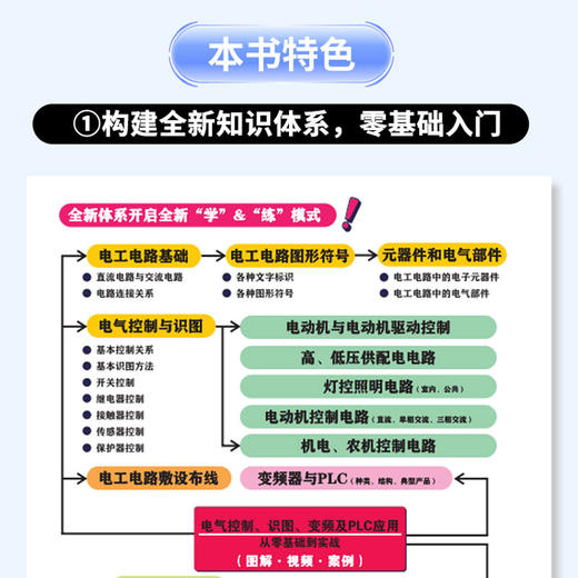 电气控制、识图、变频及PLC应用从零基础到实战（图解•视频•案例） 商品图1