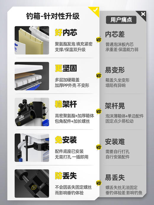 汉鼎一号钓箱全套多功能加厚箱超轻便携升降脚钓箱可坐鱼箱小钓箱 商品图1