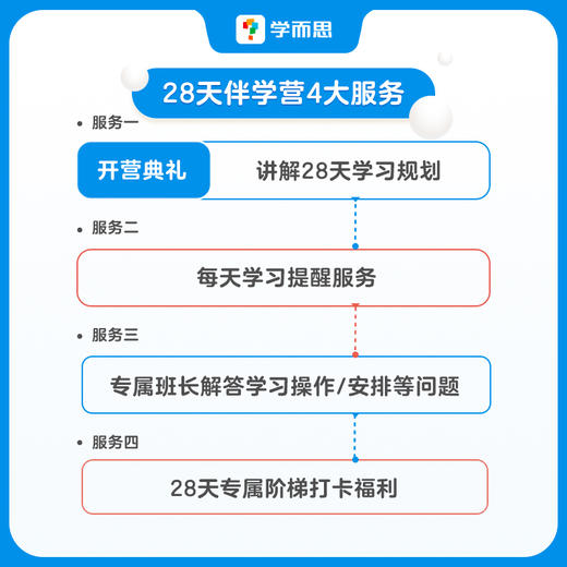 2024《暑假预复习》一套更前沿、更科学、更省力的暑假衔接产品 商品图6