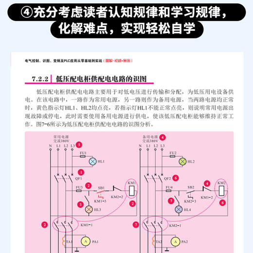 电气控制、识图、变频及PLC应用从零基础到实战（图解•视频•案例） 商品图4